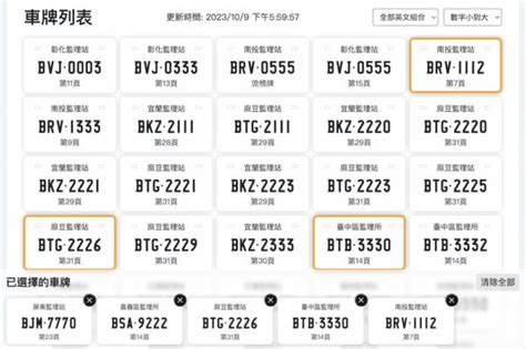 車牌号碼吉凶|車牌吉數查詢：你的車牌號碼帶來好運了嗎？ 